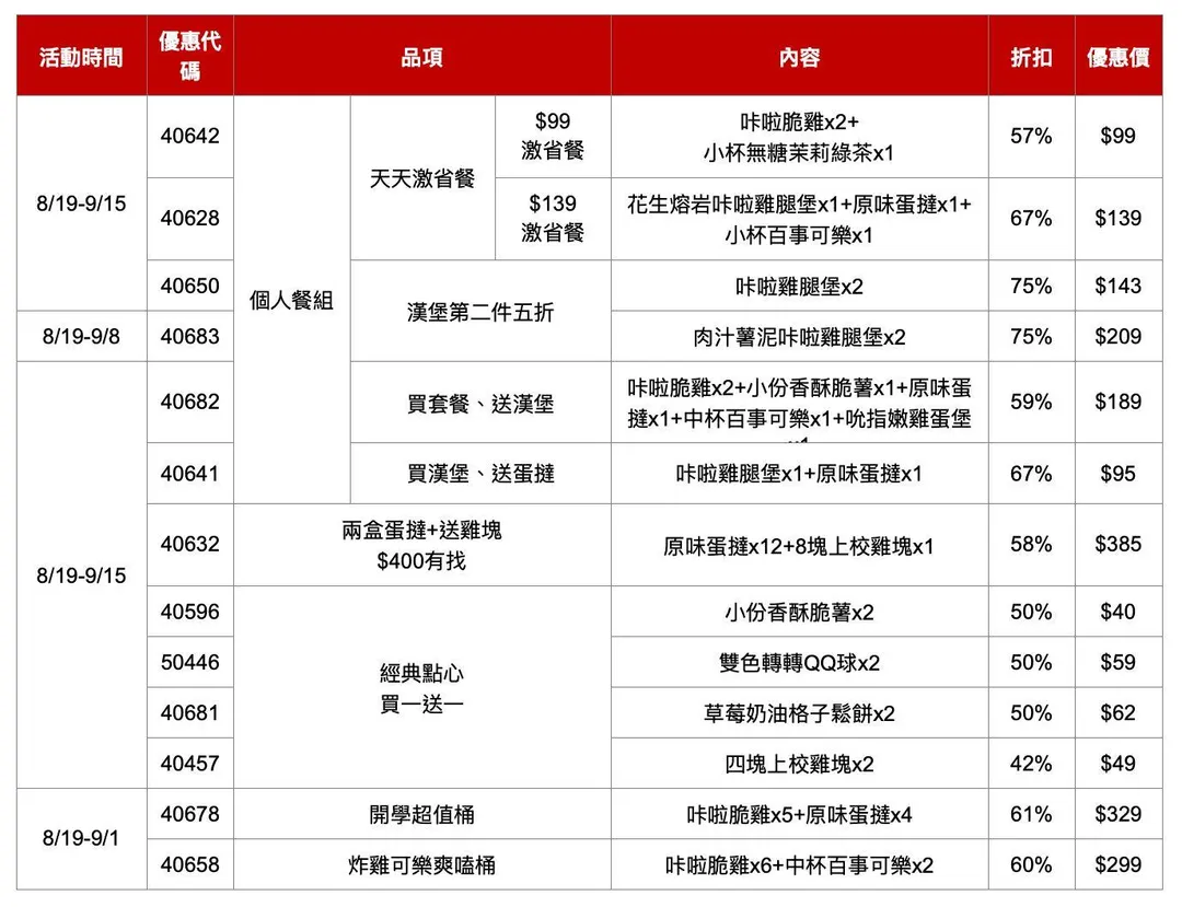 肯德基則是從即日起至9月15日推出「開學優惠季」。（圖／翻攝自肯德基臉書）