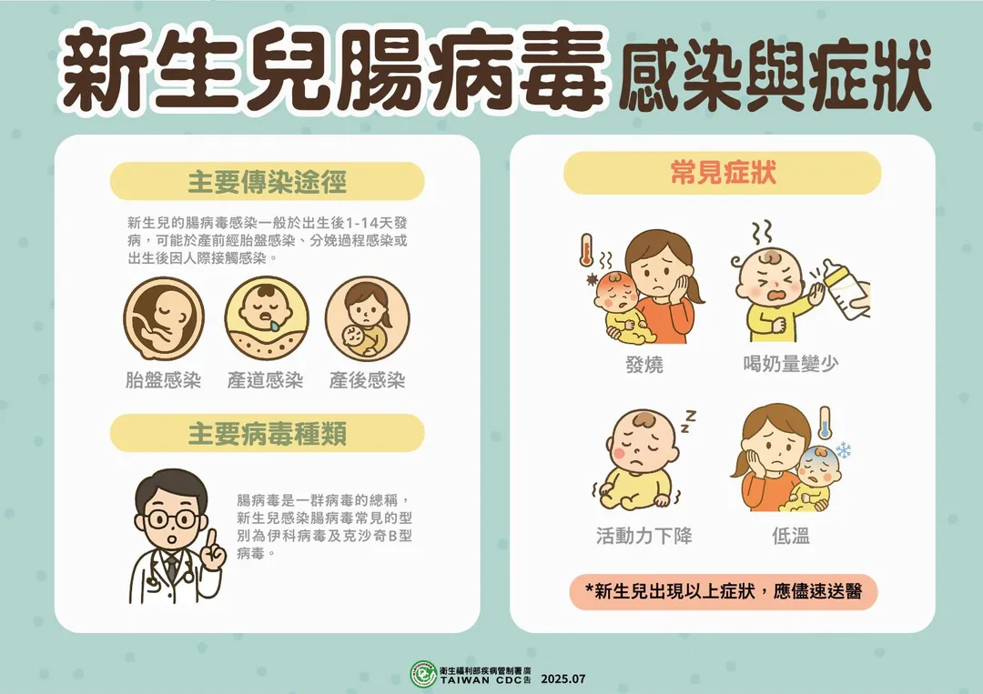 疾管署呼籲,新生兒一旦出現發燒或低體溫、活力不佳、喝奶量變少等症狀,應立即就醫。(圖/疾管署)