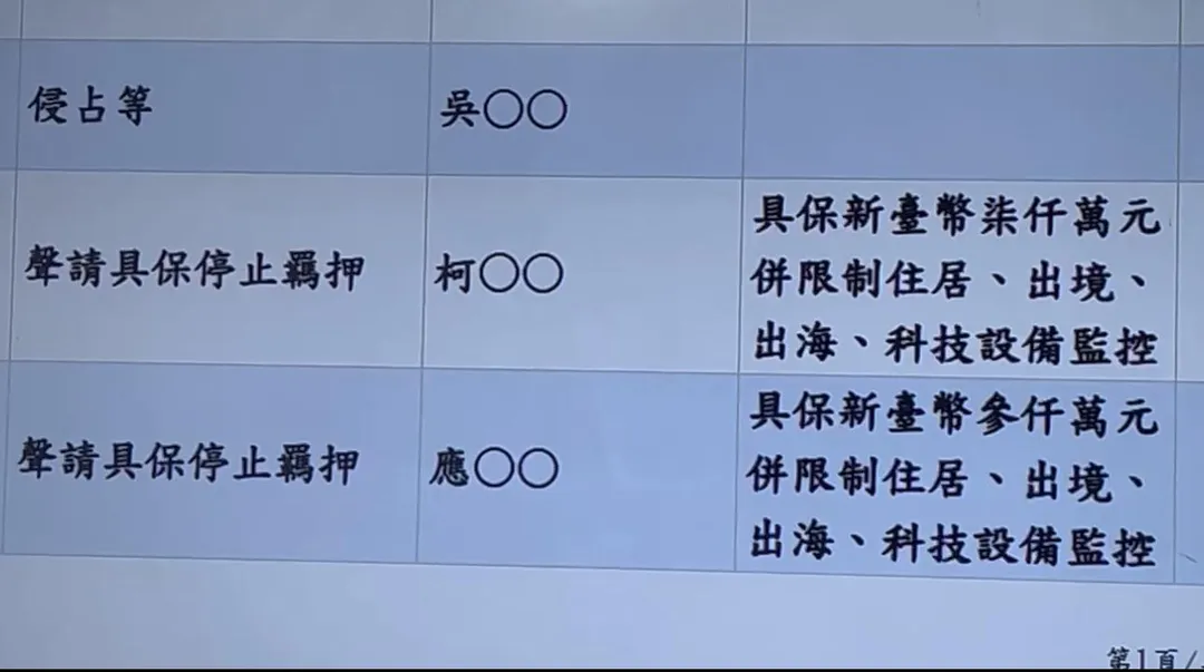 民眾黨前主席柯文哲被北院裁定7千萬元交保。（圖／翻攝畫面）