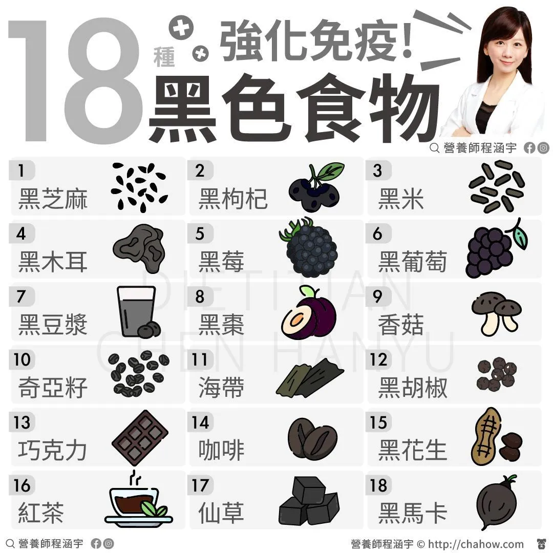程涵宇營養師詳細介紹了18種「黑色超級食物」的營養特性與健康功效。（圖／翻攝自程涵宇營養師 Dietitian Han-Yu Chen）