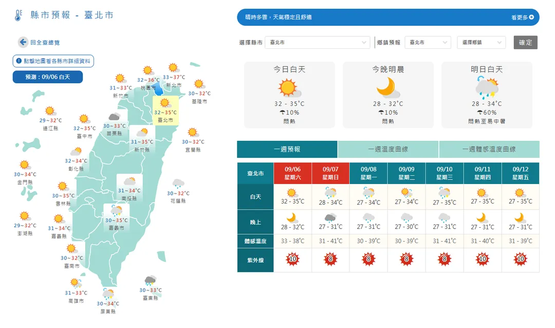中央氣象署提供