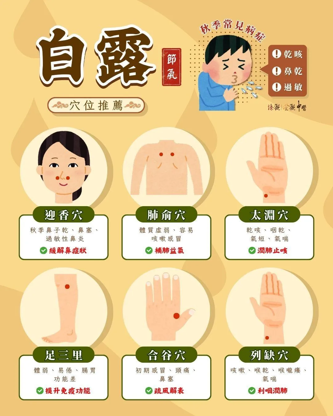 為協助民眾做好秋季保健，診所特別分享六個實用的養生穴道。（圖／翻攝自臻觀 / 澄觀中醫診所）