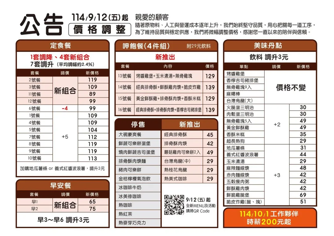 丹丹漢堡將實施餐點新價，同步推出數款新組合。（圖／翻攝自Facebook@丹丹漢堡佳里店）＊長按圖片及可保存放大