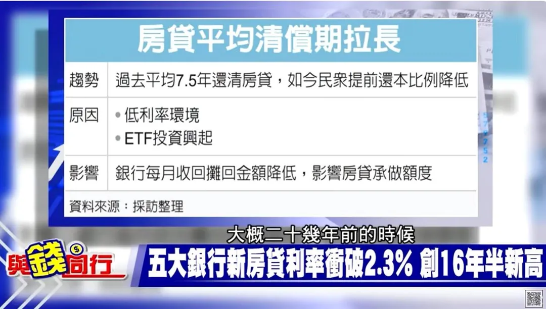 中天《與錢同行》節目解析房貸問題。（中天新聞）