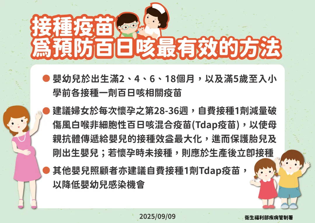 疾管署強調,接種疫苗是預防百日咳最有效的方法。(圖/食藥署)