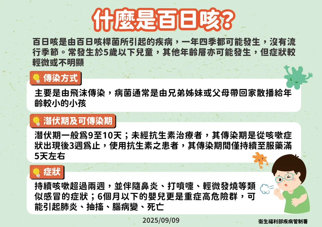 什麼是百日咳。(圖/食藥署)