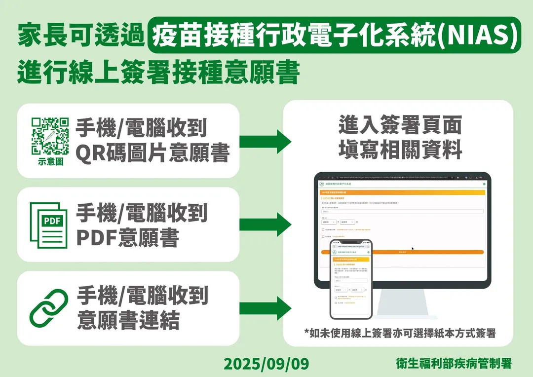在校園接種方面,疾管署強調,國小至高中、職及五專1-3年級學生將維持統一於校園集中接種模式。(圖/疾管署)