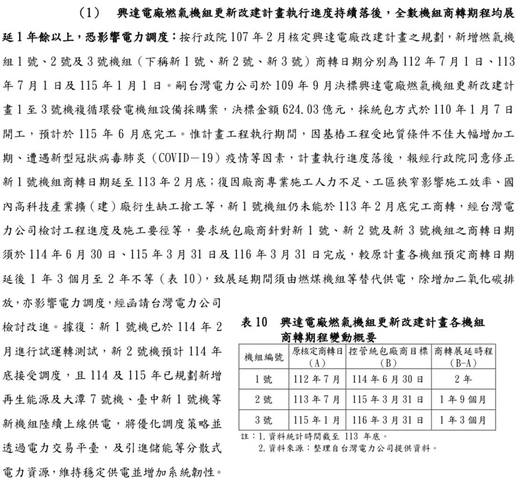資料顯示,興達電廠的機組更新進度落後。(圖/邱于軒提供)