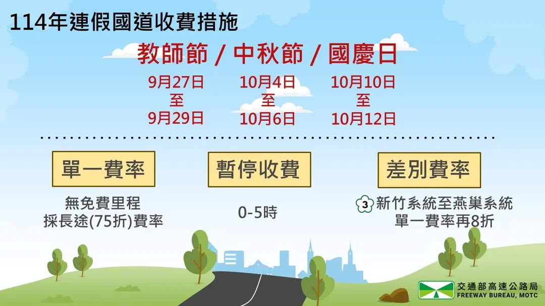 114年連假收費措施。（圖／高公局提供）