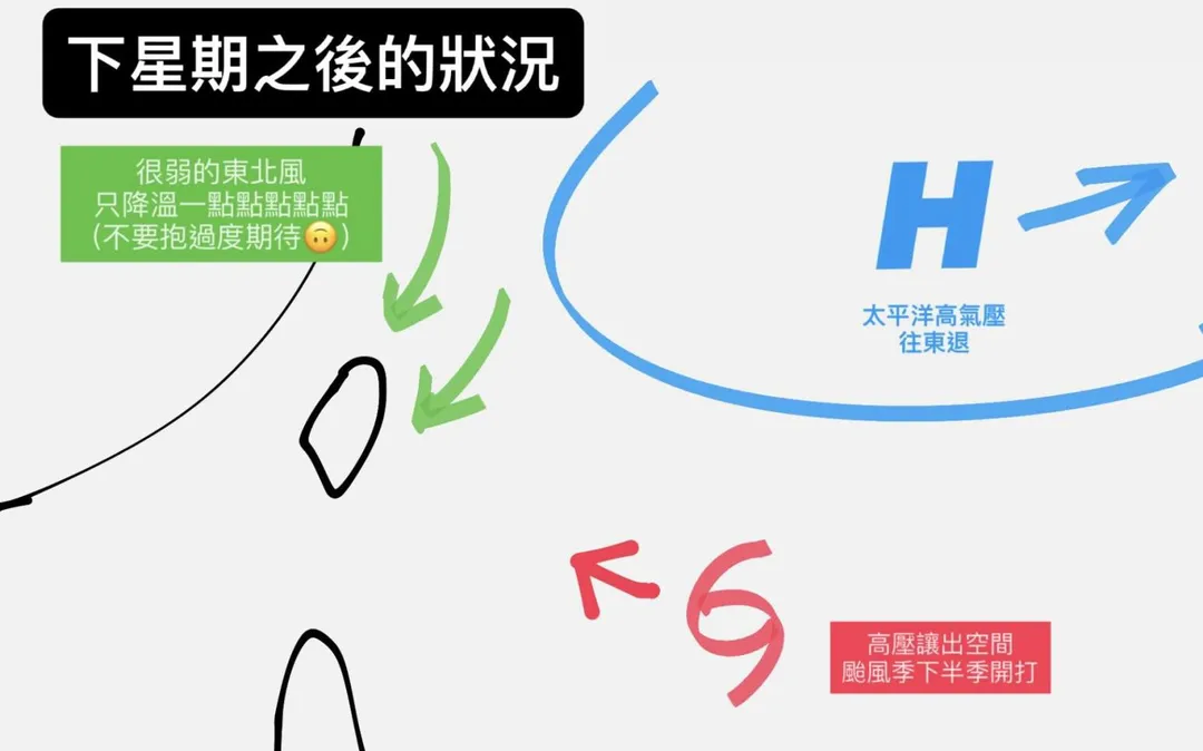 台灣颱風論壇指出，下星期高壓讓出空間，颱風季下半季即將開打。（圖／翻攝自台灣颱風論壇Threads）