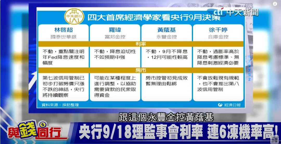 四大首席經濟學家看央行決策（圖／與錢同行）