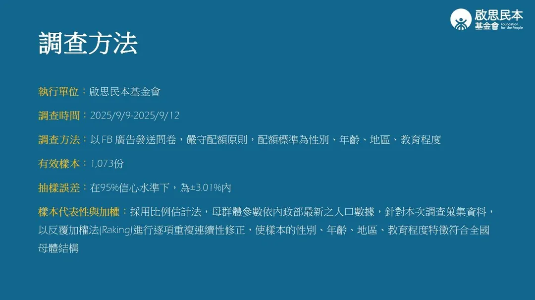 啟思民本基金會公布美國對台關稅相關民調的調查方法。（啟思民本基金會提供）