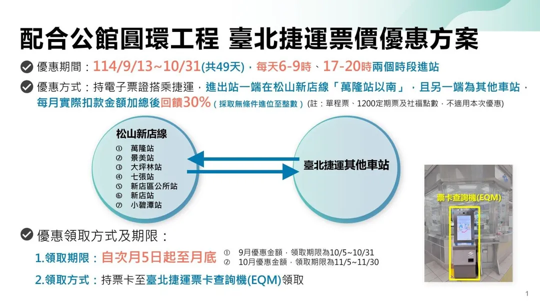 為了配合台北市政府公館圓環工程，台北捷運公司優惠時間和方式出爐。（圖／北捷官網）