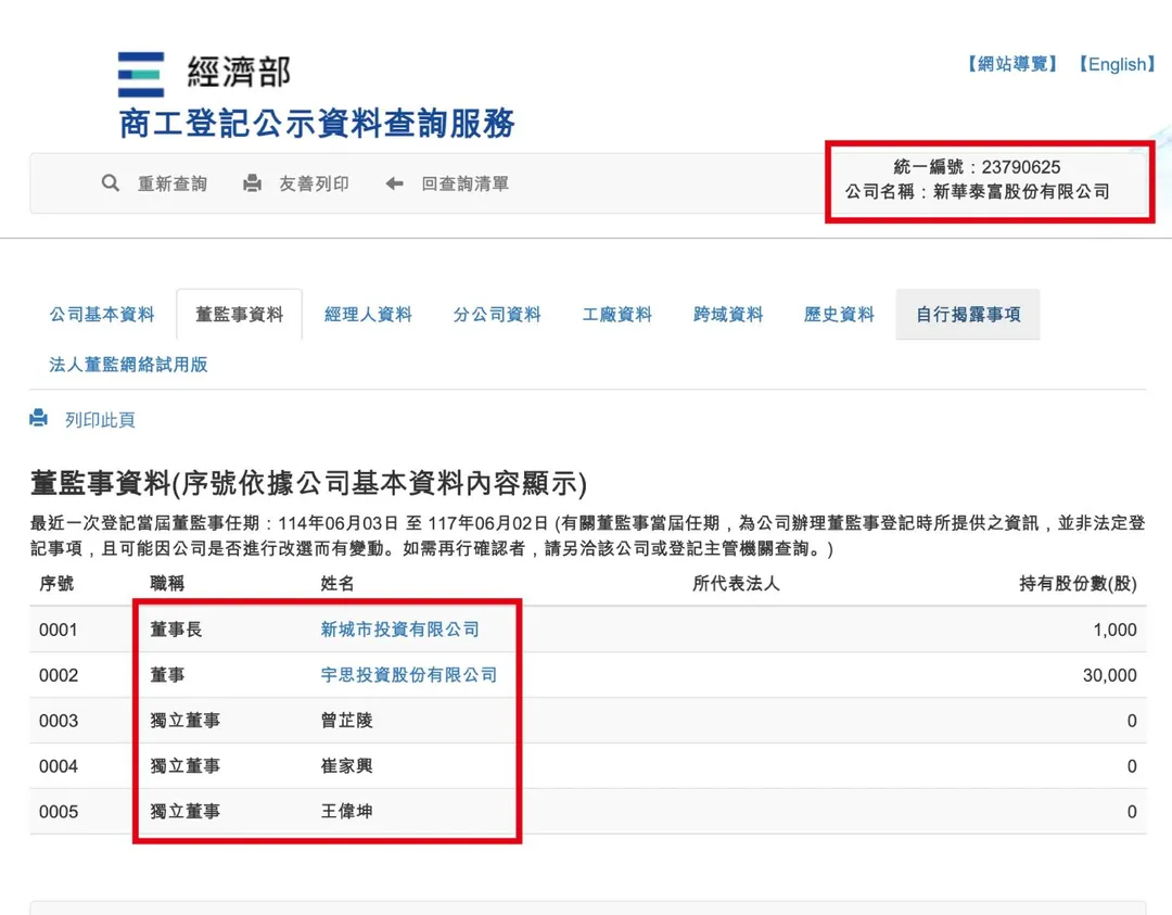 經濟部商發署核准新華泰富辦理董事變更登記，公司復牌在即。（圖／經濟部官網）
