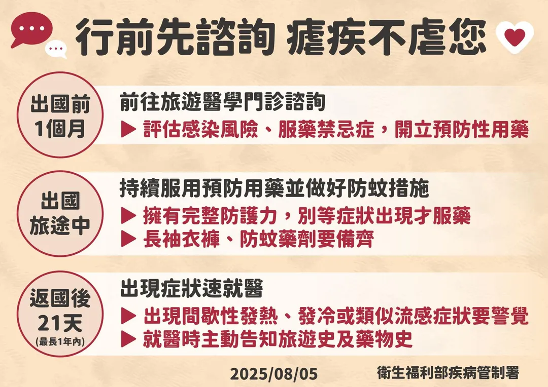 民眾前往瘧疾流行地區，應於出國前一個月至旅遊醫學門診諮詢，並遵醫囑服用預防藥物。（圖／疾管署）