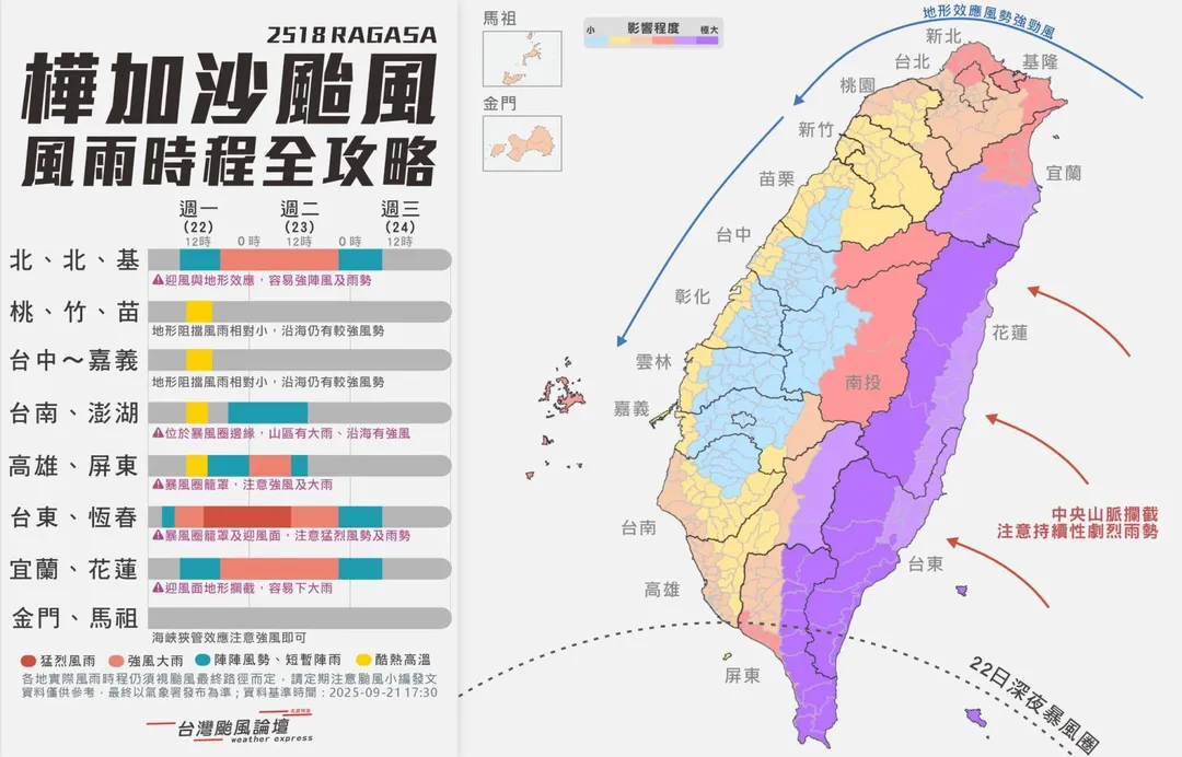 恆春半島、花蓮、台東是風雨最前線,特別注意強風豪雨。(圖/翻攝自臉書/台灣颱風論壇|天氣特急)