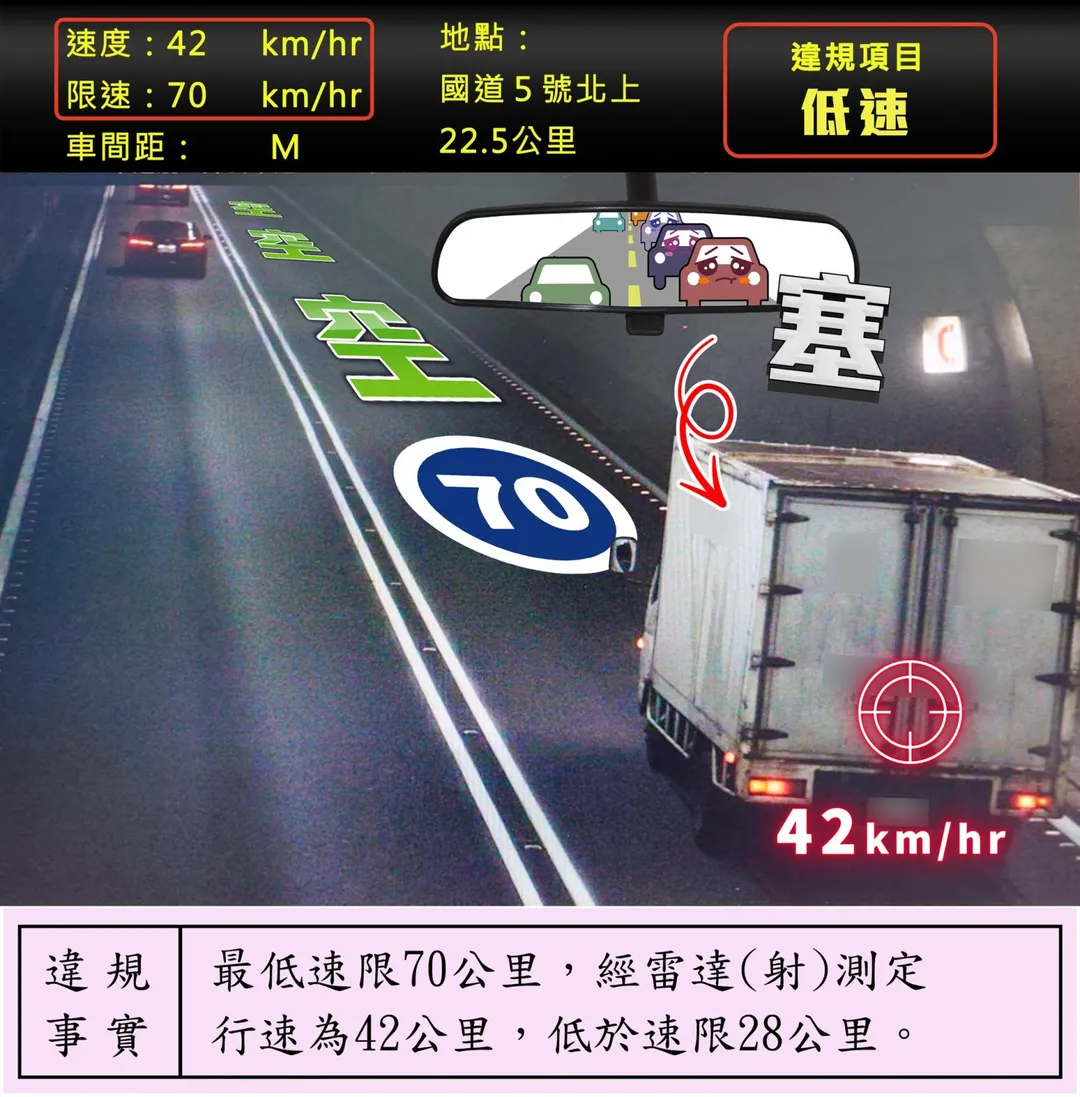 國道公路警察局罰鍰低於最低速限的車輛。(圖/國道公路警察局)