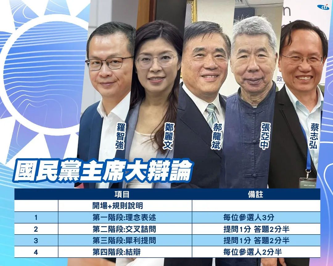 國民黨第二場辯論會流程。（中天新聞提供）