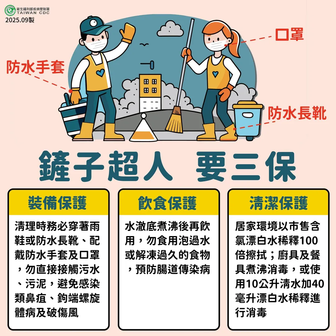 疾管署呼籲當地民眾、重建人員及志工落實「裝備保護、飲食保護、清潔保護」防疫三保。（圖／疾管署）