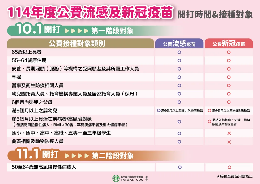 114年度流感及新冠疫苗開打時間。（圖／疾管署）