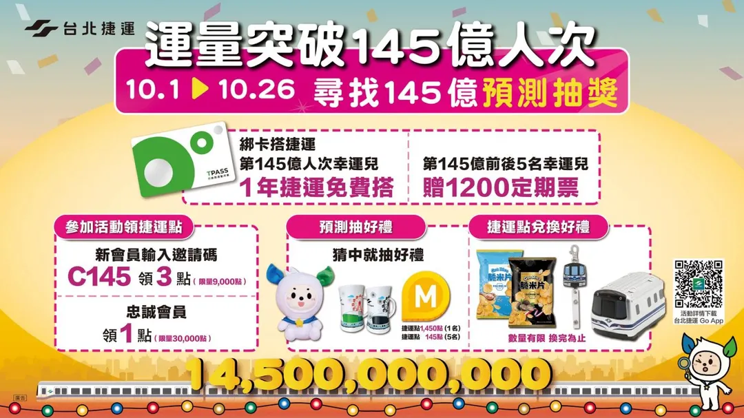 北捷表示，第145億名透過「台北捷運Go」App會員身分搭乘的旅客，將可獲得一年期專屬年票，享有365天不限次數、不限距離的免費搭乘優惠。（圖／台北捷運公司提供）