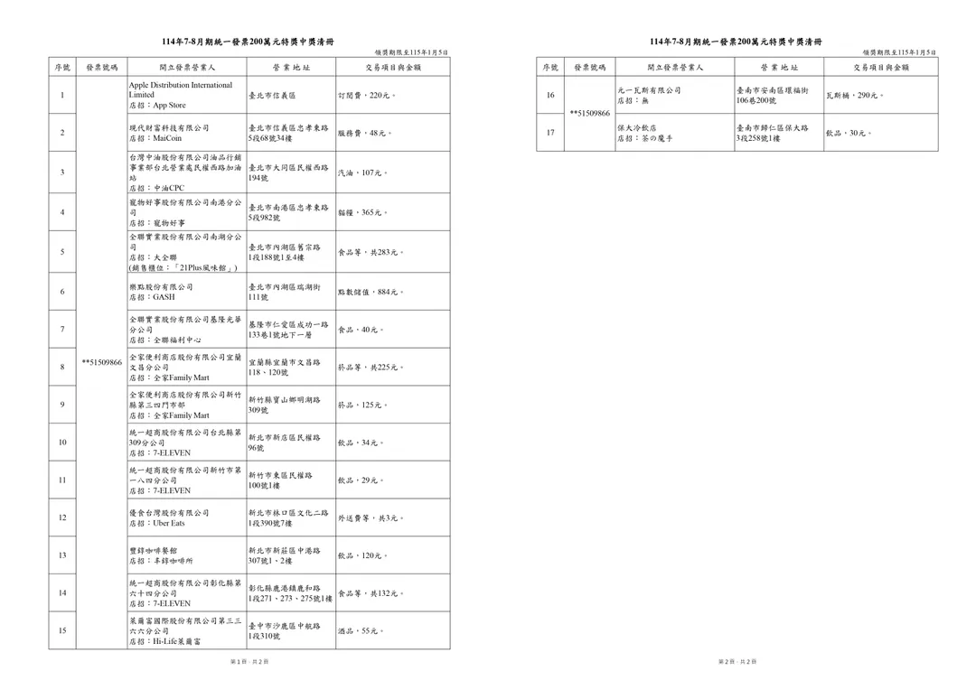 114年7-8月期統一發票中獎清冊，200萬元中獎名單。（圖／翻攝自財政部網站）