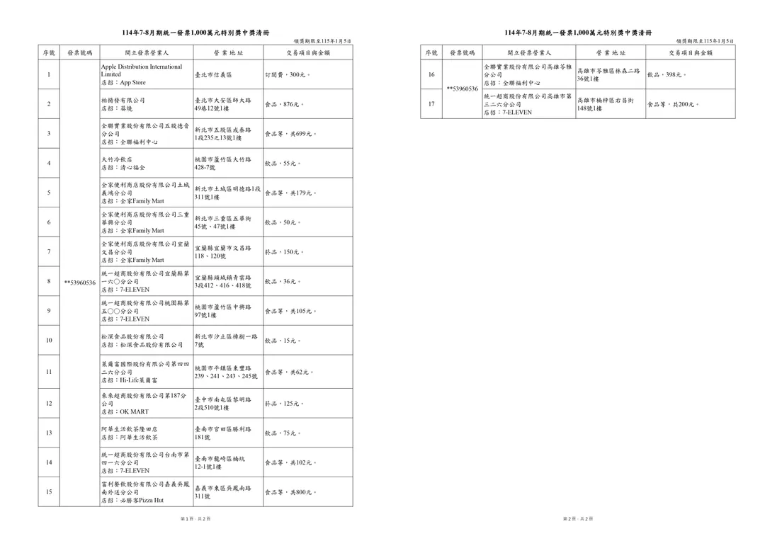 114年7-8月期統一發票中獎清冊，1,000萬元中獎名單。（圖／翻攝自財政部網站）