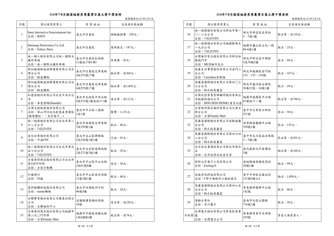 114年7-8月期統一發票中獎清冊，雲端發票中獎名單。（圖／翻攝自財政部網站）