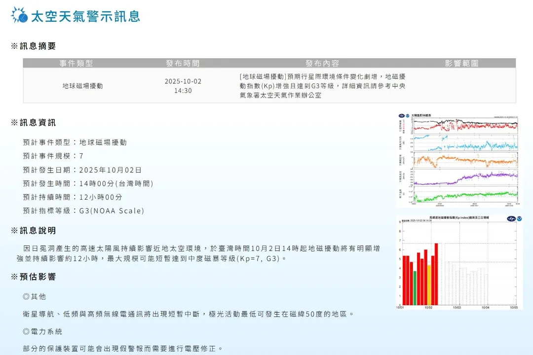 中央氣象署太空天氣作業辦公室今（2）日發布太空天氣警示訊息。（圖／氣象署）