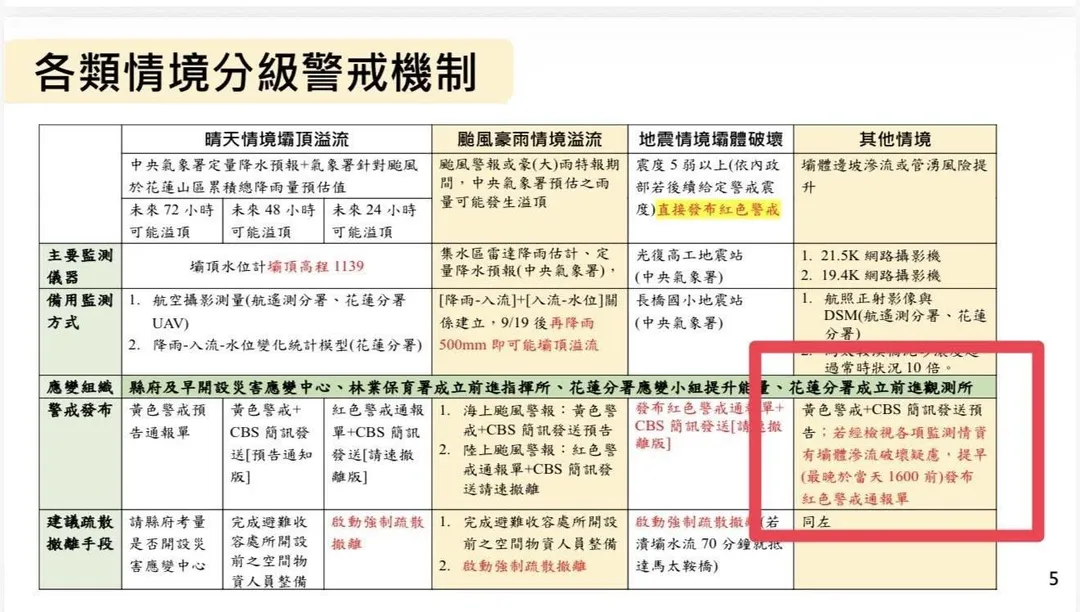 林保署文件。(圖/截自凌濤臉書)