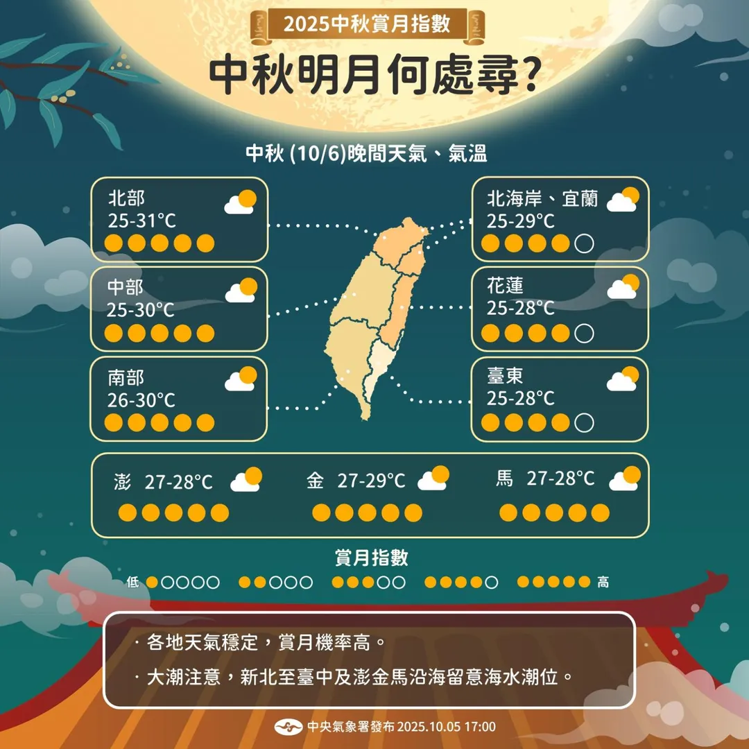 2025中秋賞月指數。（圖/氣象署提供）
