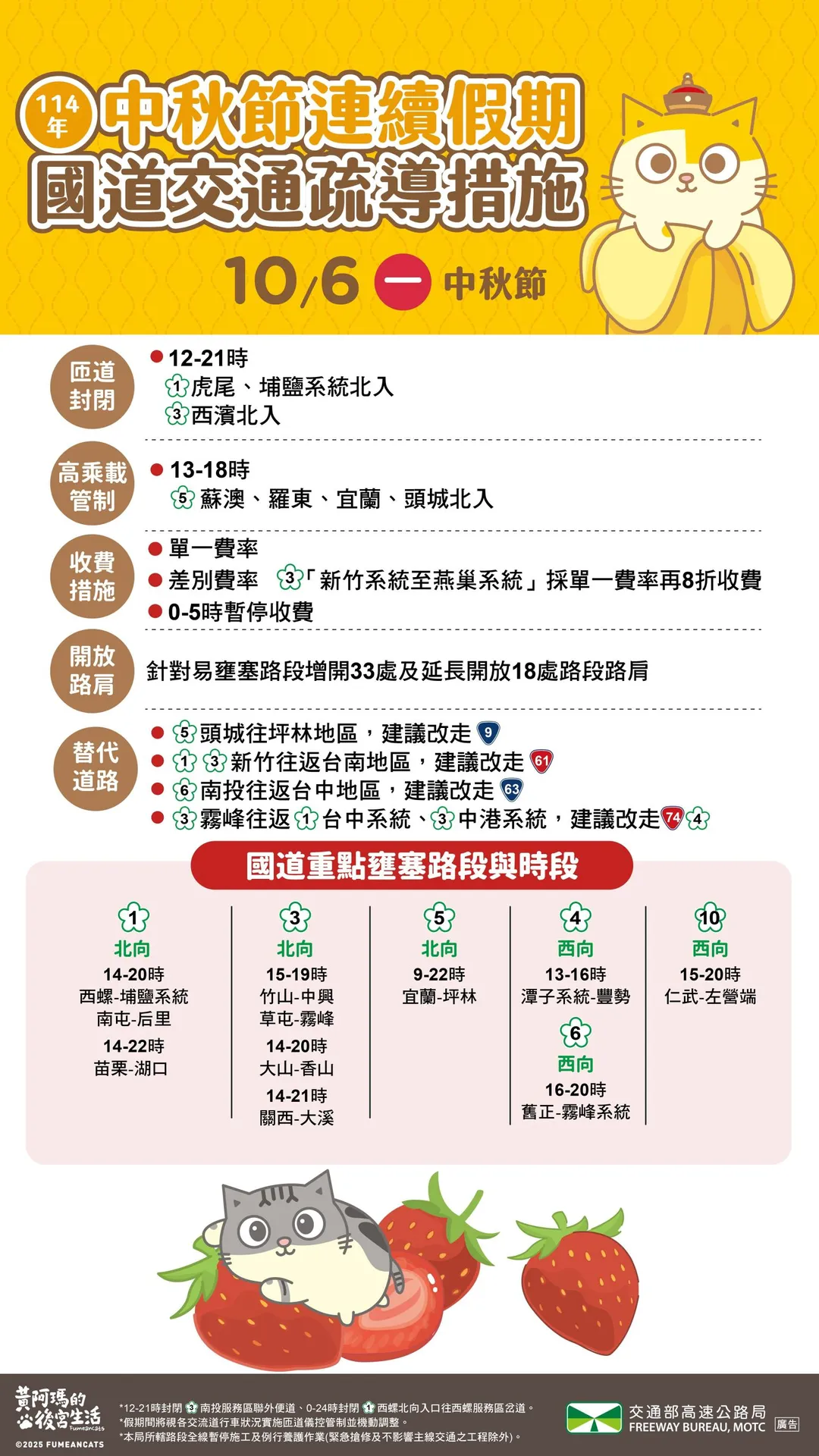 國道交通疏導措施。(圖/高公局提供)