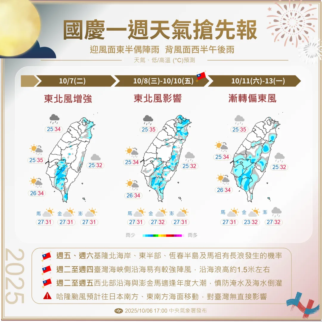 雙十國慶連假後期降雨範圍擴大，高溫也隨之有所降低。（圖／中央氣象署提供）