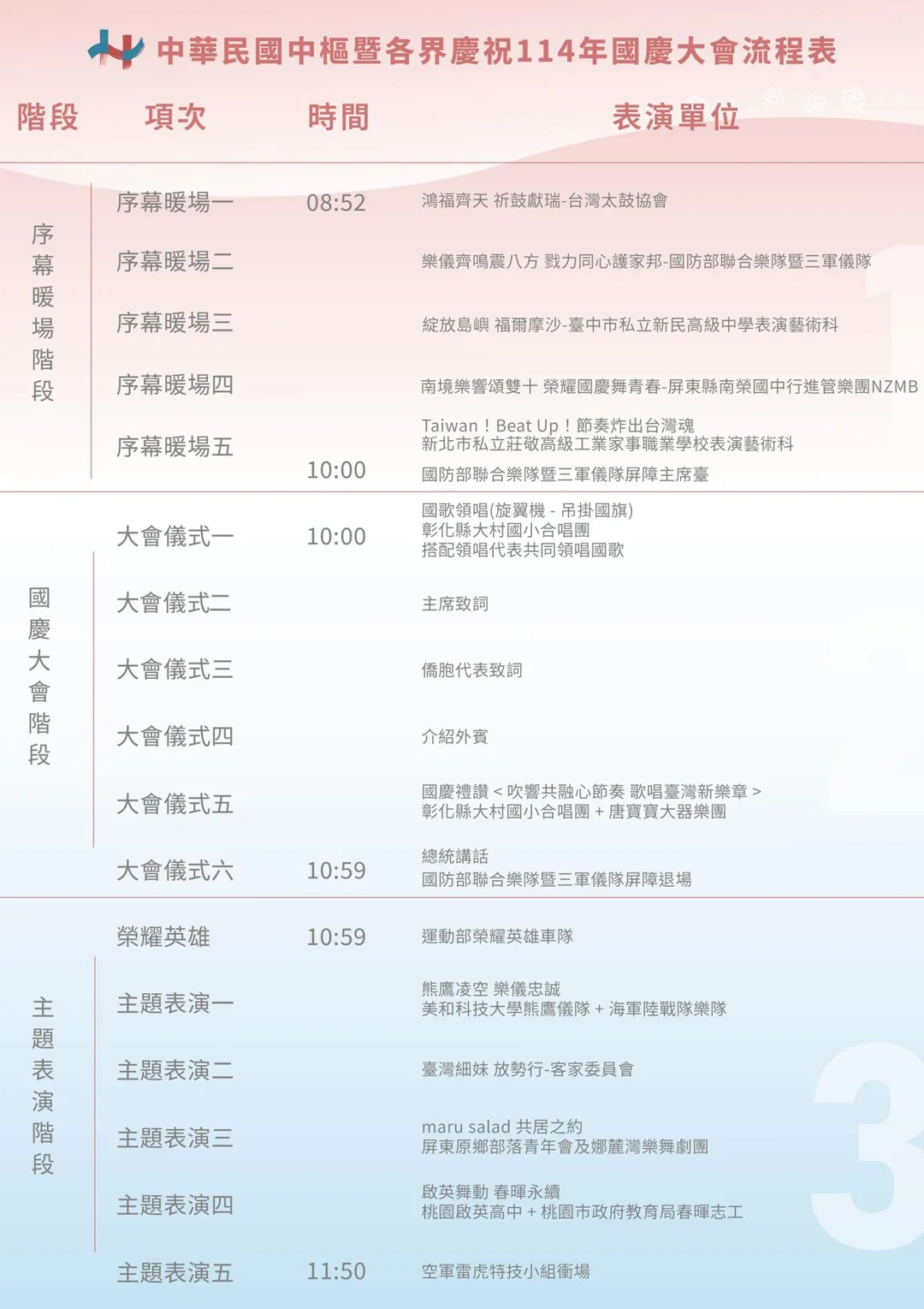 今年國慶流程。(圖/總統府提供)