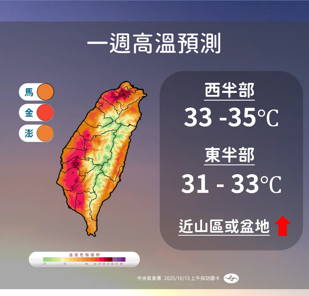 未來1週穩定炎熱,週末前高溫都還有33度至35度左右。(圖/中央氣象署提供)