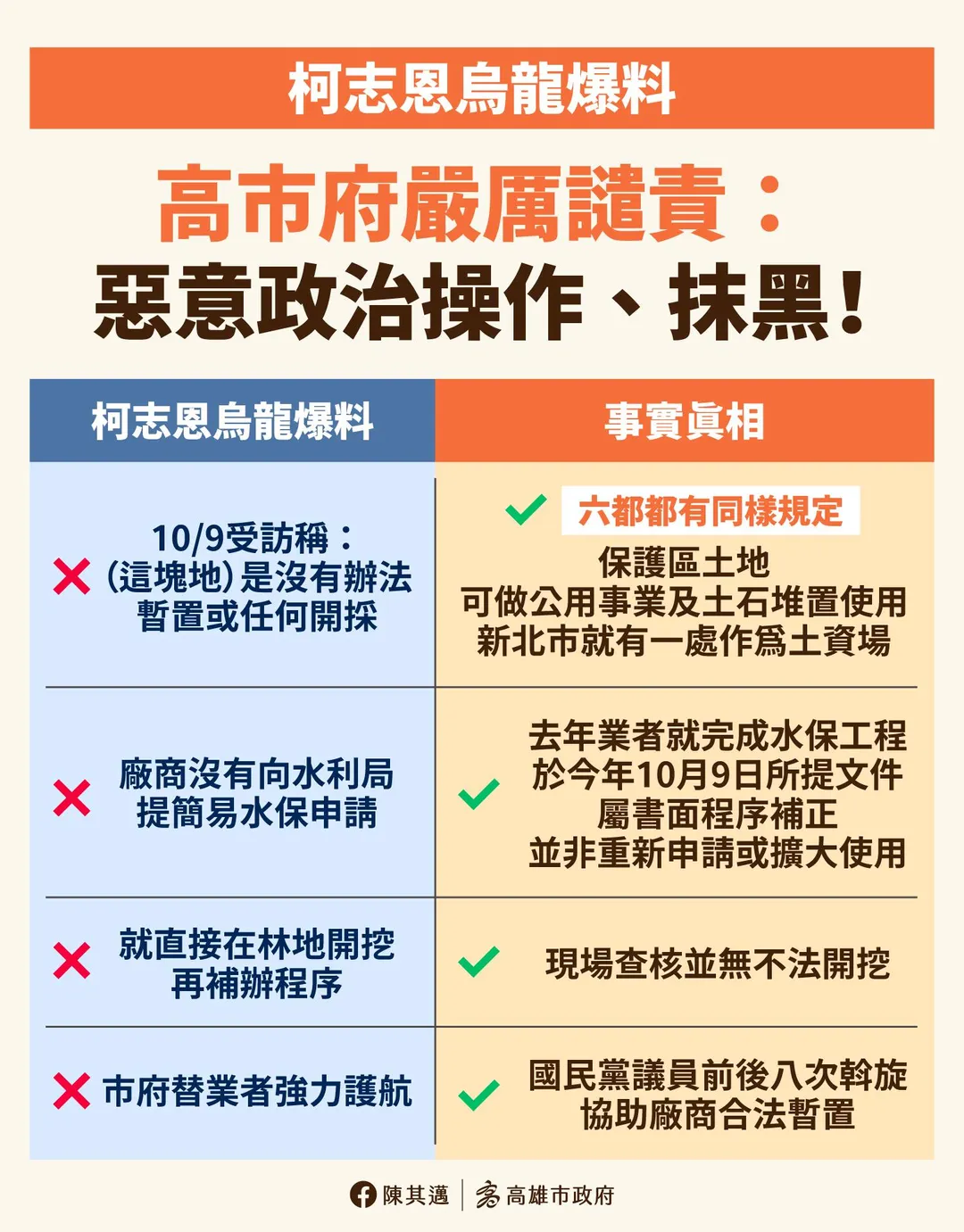 陳其邁下午臉書發文再次反擊藍營不實指控。(圖/陳其邁臉書)