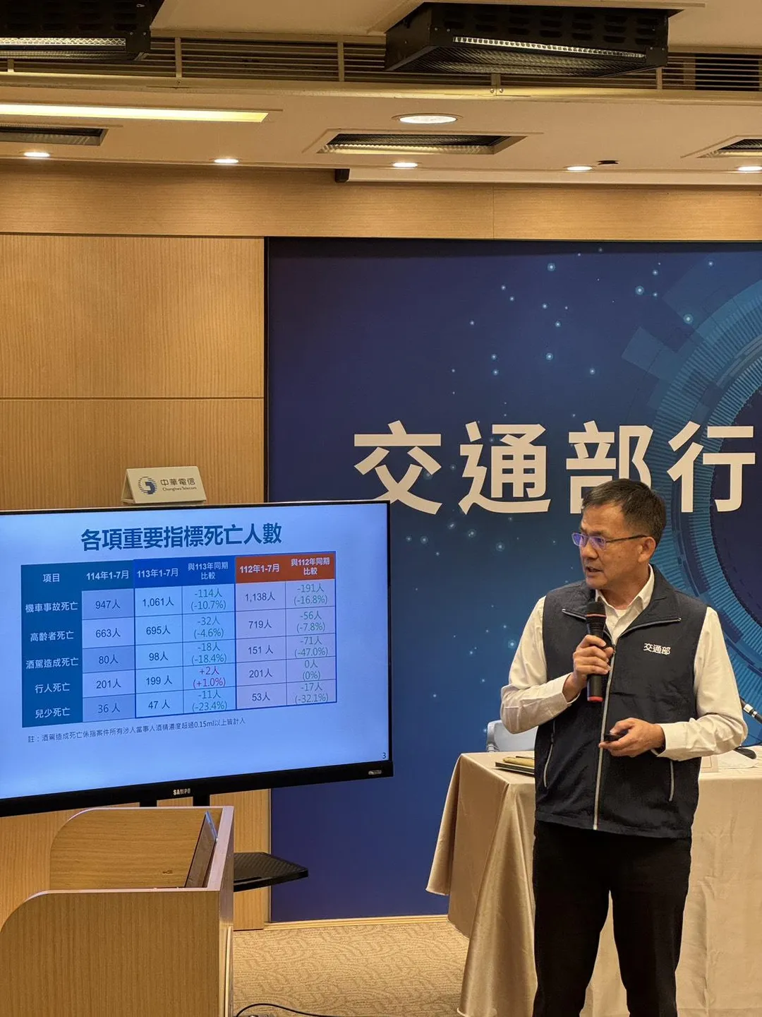 交通部路政及道安司長吳東凌。（圖／資料照片）