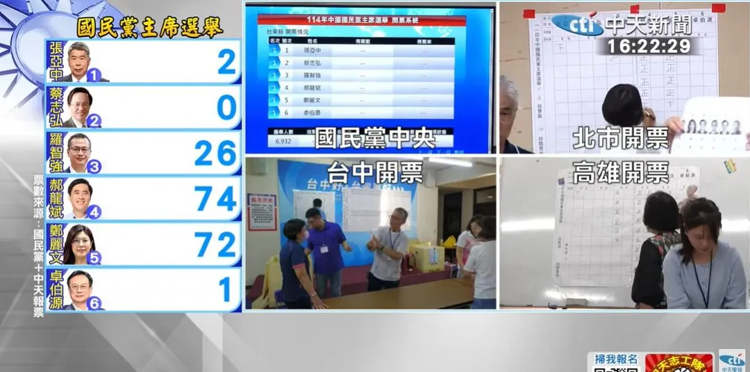 國民黨主席開票作業已開始。（圖／中天新聞）