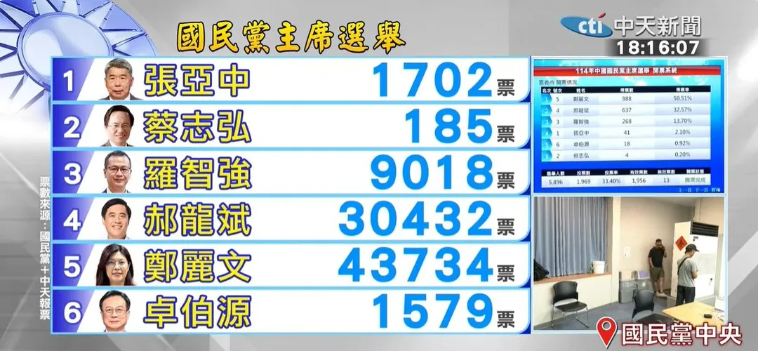 圖取自中天新聞。