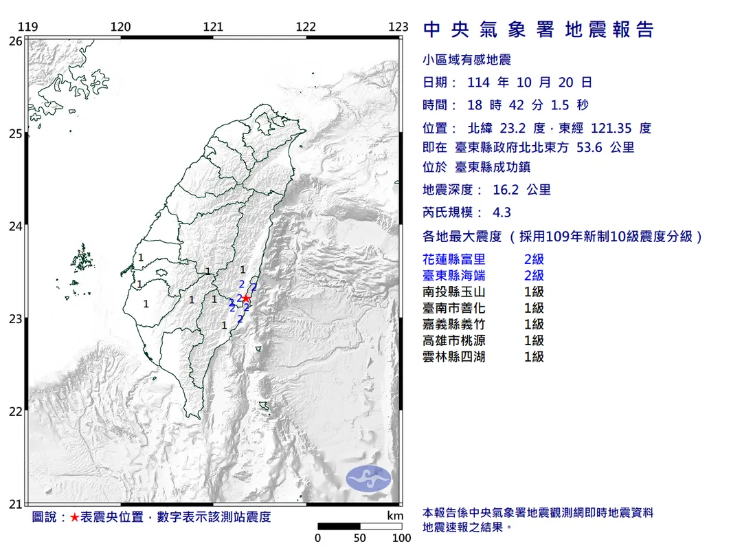 今(20)日晚間6時42分01秒,台東縣成功鎮發生芮氏規模4.3地震,震源深度16.2公里,屬於「極淺層地震」。(圖/氣象署)