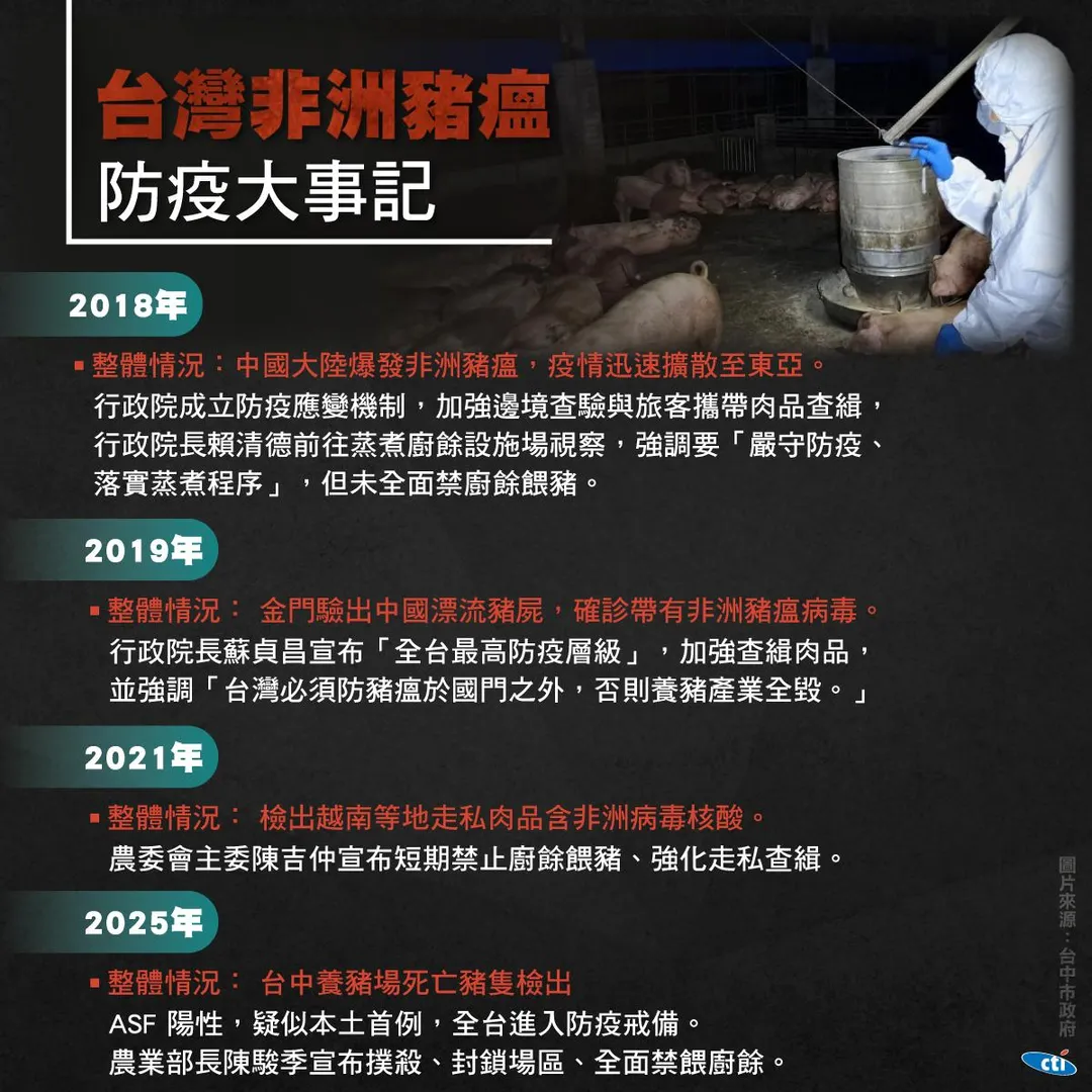 台灣非洲豬瘟防疫大事記。（資料整理／中天新聞）
