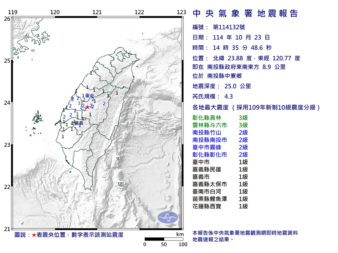 南投縣中寮鄉附近發生一起芮氏規模4.3的有感地震。（圖／氣象署）