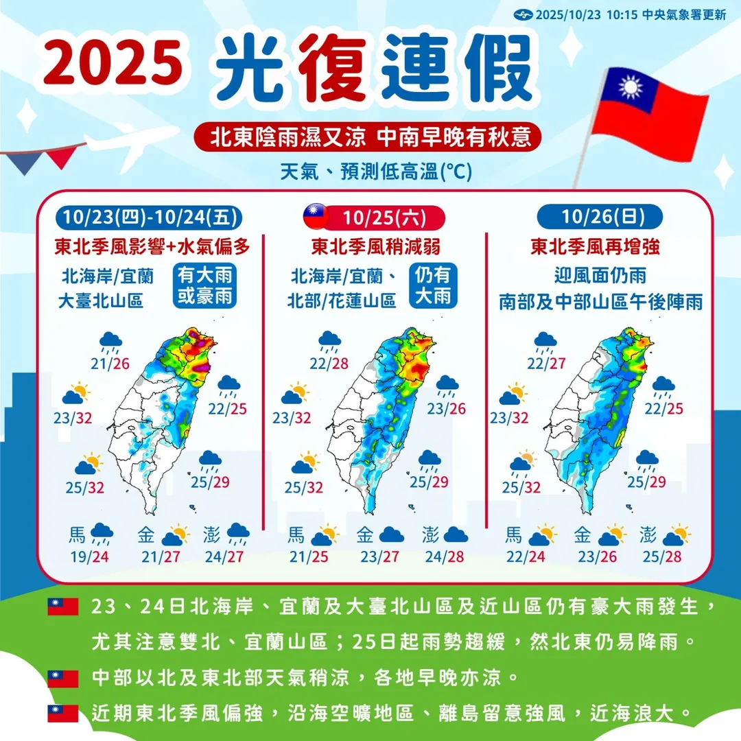 光復連假天氣出爐。（圖／中央氣象署）