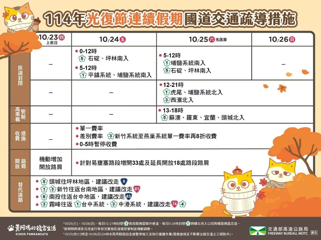 光復連假國道疏運措施。(圖/高公局提供)