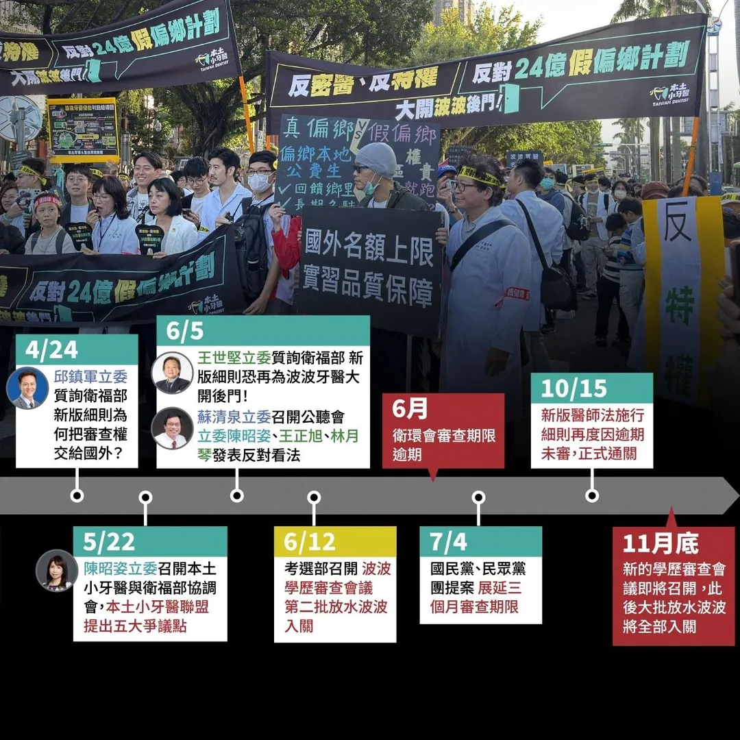 本土小牙醫聯盟將時序表列出，認為新版《醫師法施行細則》偷襲過關。（圖／翻攝本土小牙醫聯盟臉書）