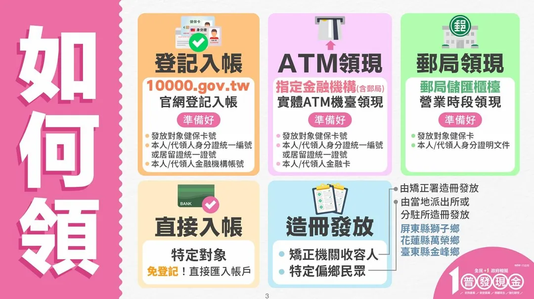 普發現金領取方式。（圖／行政院）