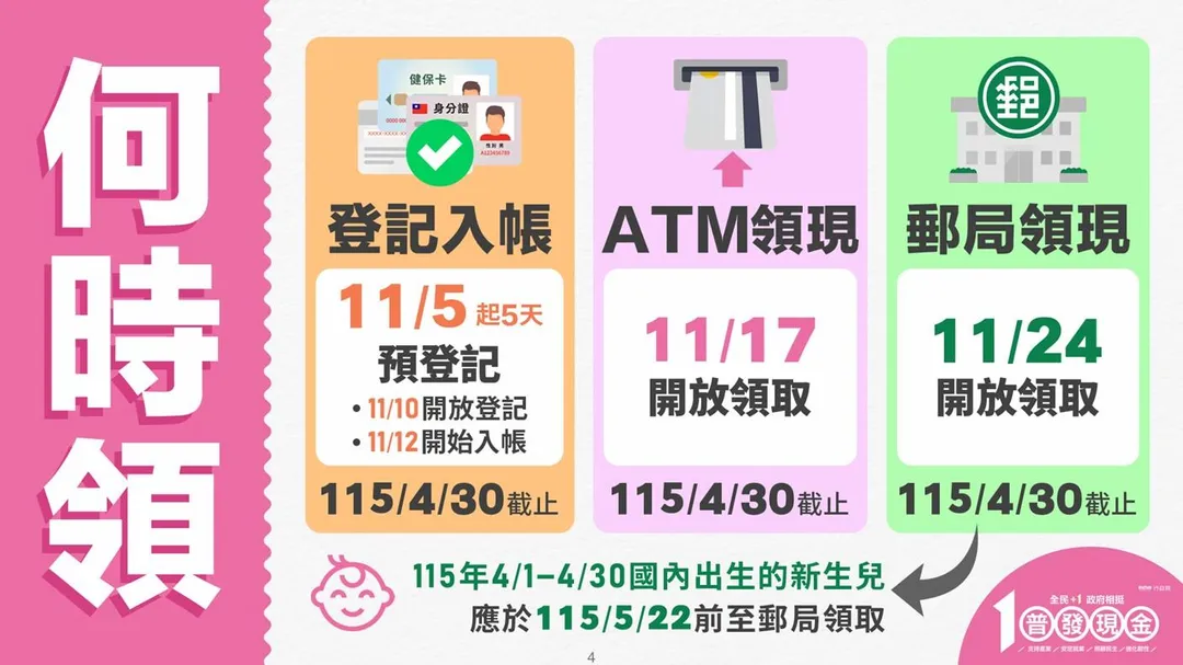 普發現金領取時間。（圖／行政院）