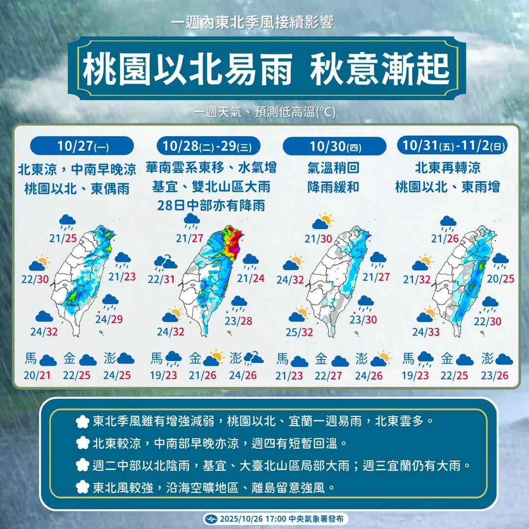 北部山區、北海岸與宜蘭地區28日至29日將有較大雨勢,之後短暫停雨且回溫。(圖/中央氣象署提供)
