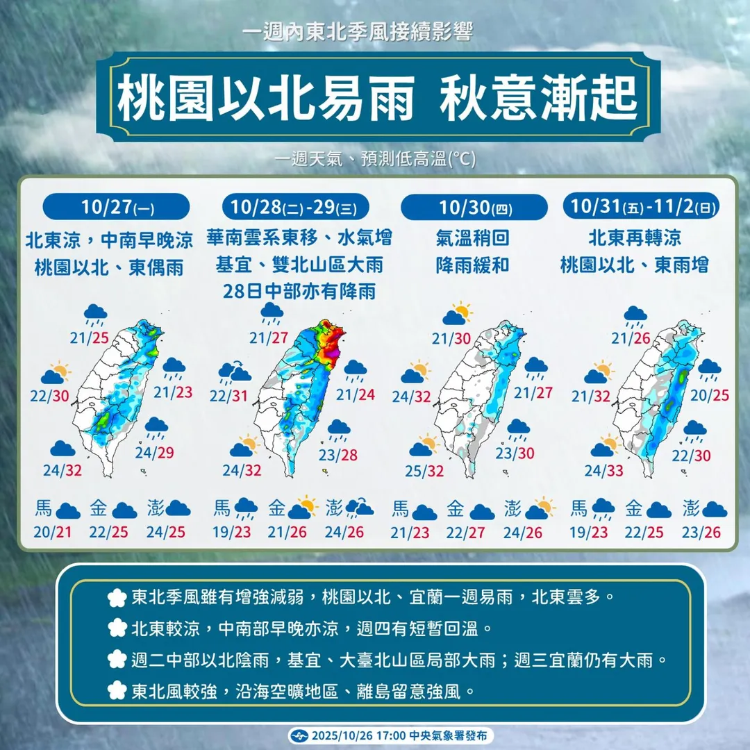 一週內東北季風接續影響。（圖／中央氣象署）