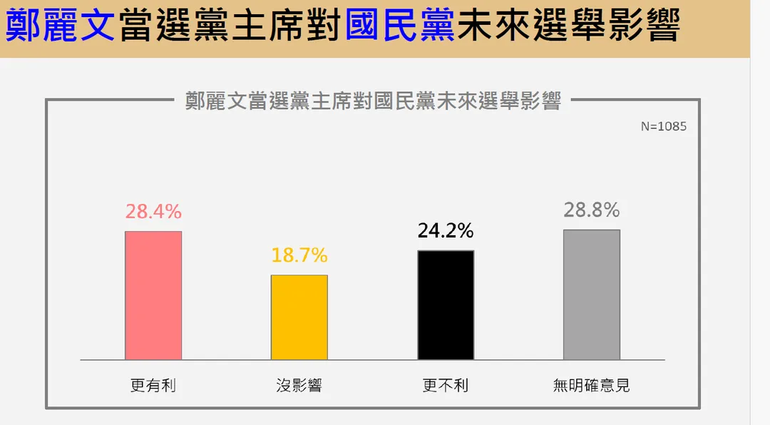 鄭麗文當選國民黨主席對國民黨未來選舉影響。(圖/《震傳媒》提供)